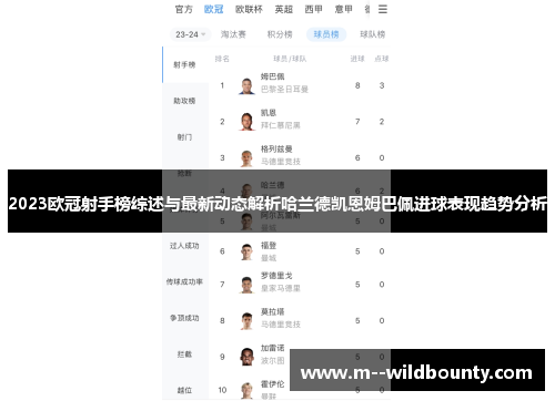 2023欧冠射手榜综述与最新动态解析哈兰德凯恩姆巴佩进球表现趋势分析