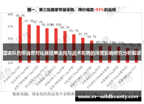 国家队伤停消息对比赛结果走向与战术布局的深度影响研究分析解读