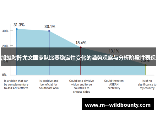 加维对阵尤文国家队比赛稳定性变化的趋势观察与分析阶段性表现