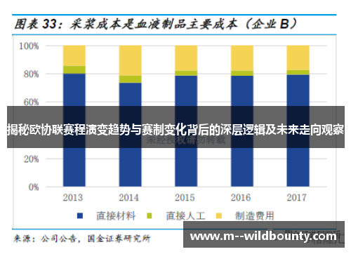 揭秘欧协联赛程演变趋势与赛制变化背后的深层逻辑及未来走向观察