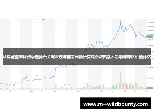 从福登亚洲杯赛季走势看关键表现与前景判断研究综合数据战术影响与球队价值评估