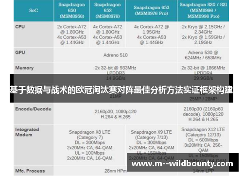 基于数据与战术的欧冠淘汰赛对阵最佳分析方法实证框架构建 基于数据与战术的欧冠淘汰赛对阵最佳分析方法实证框架构建