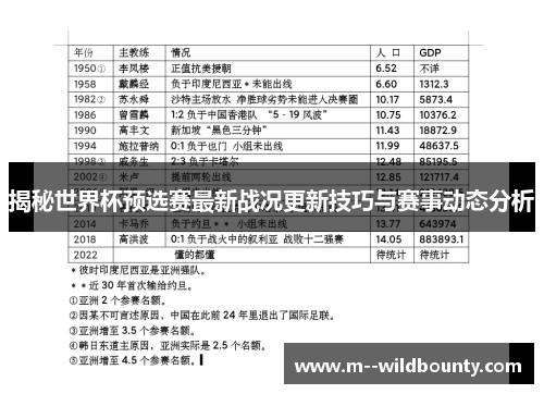 揭秘世界杯预选赛最新战况更新技巧与赛事动态分析 揭秘世界杯预选赛最新战况更新技巧与赛事动态分析